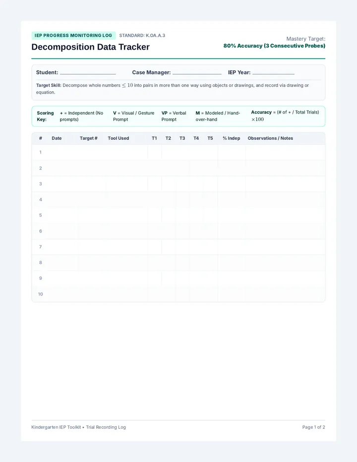 Kindergarten Decomposition Data Tracker