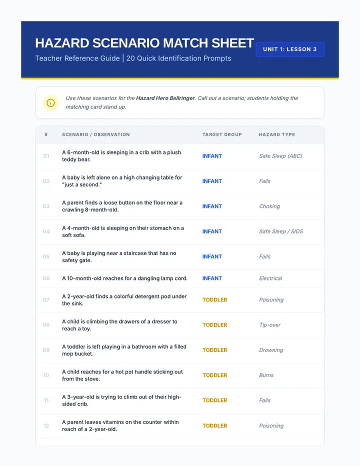 Hazard Scenarios Teacher Resource