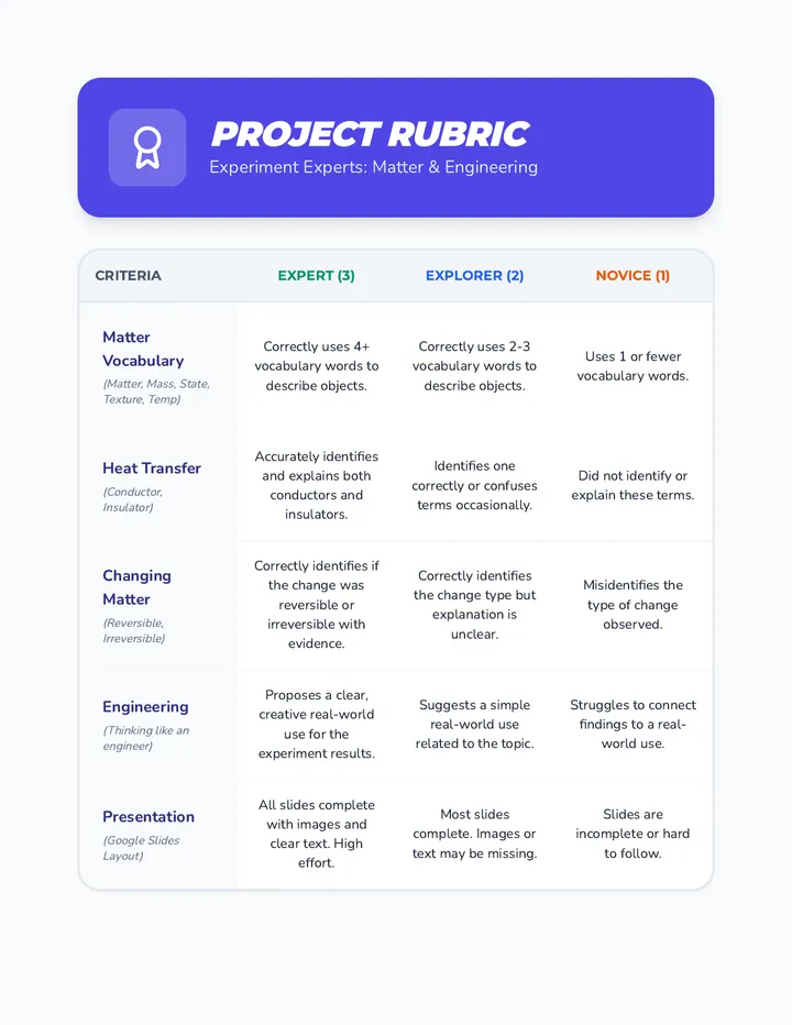 Experiment Experts Rubric