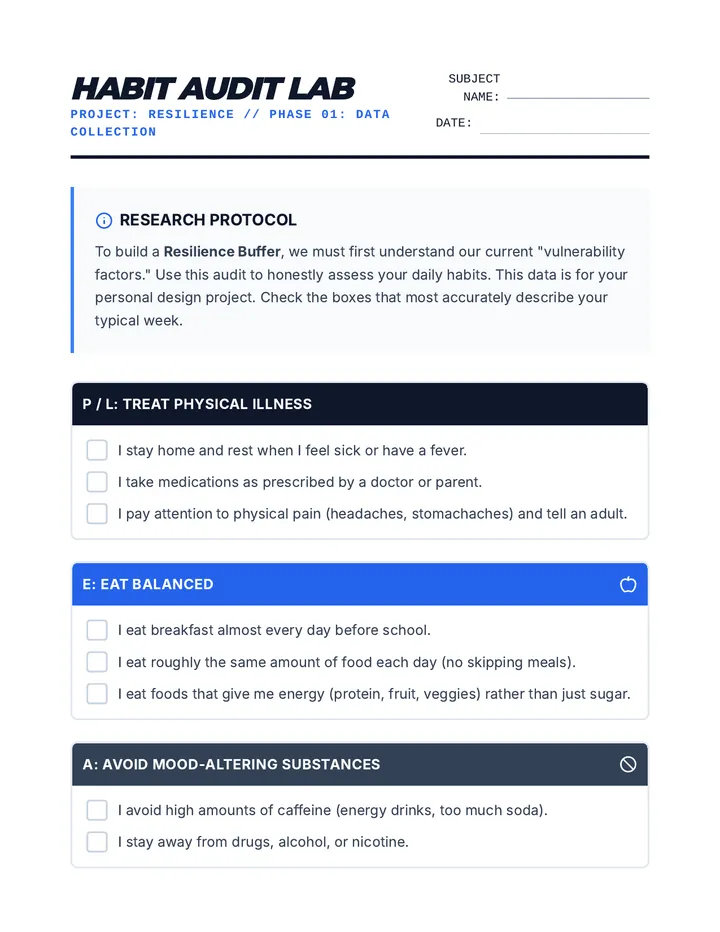 Habit Audit Lab Worksheet