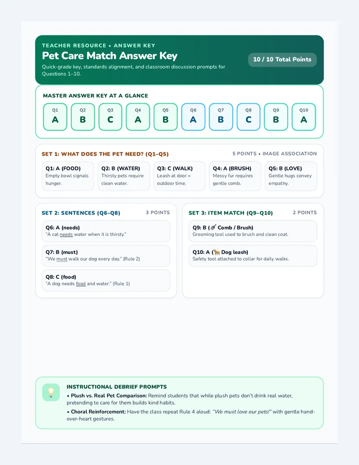 Pet Care Match Answer Key