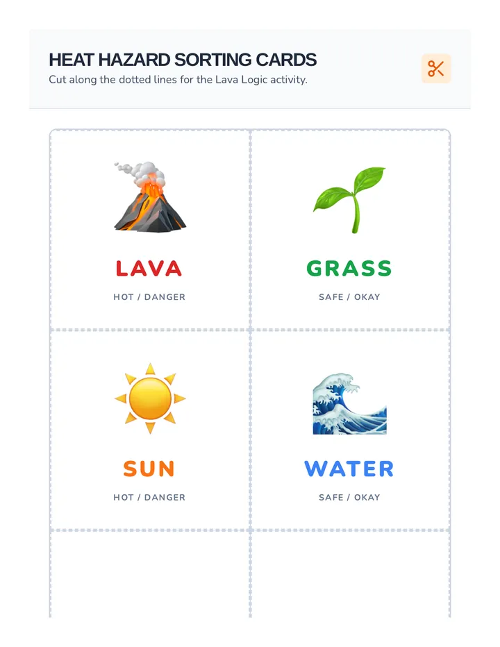 Heat Hazard Sorting Cards