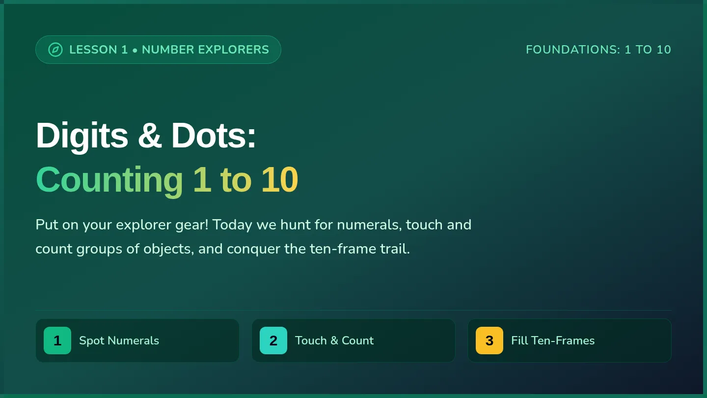Digits and Dots Slides