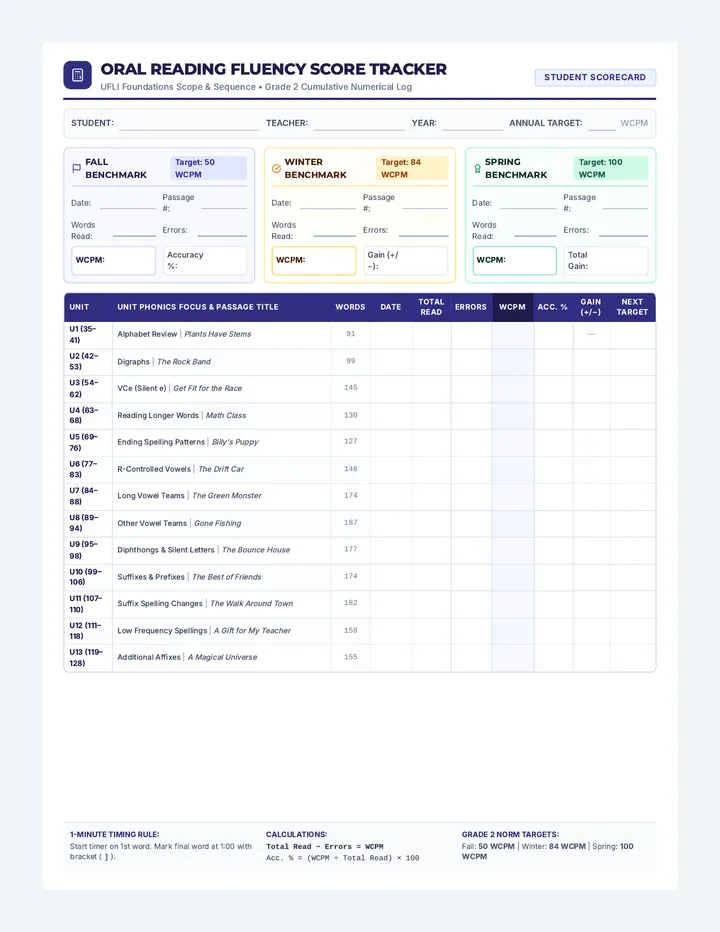 Fluency Progress Monitoring Document