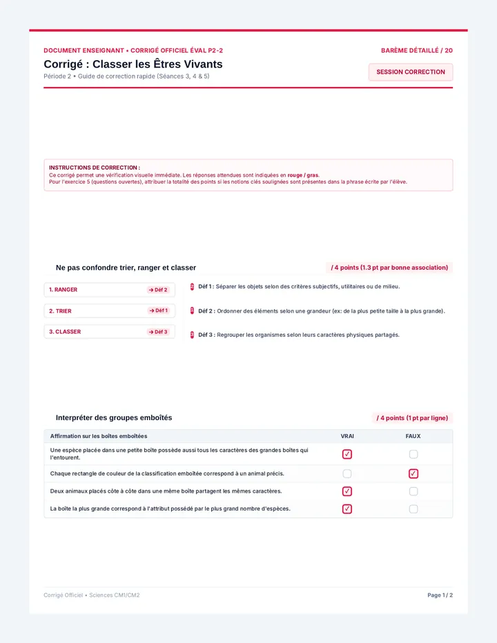 Corrigé Évaluation Classification