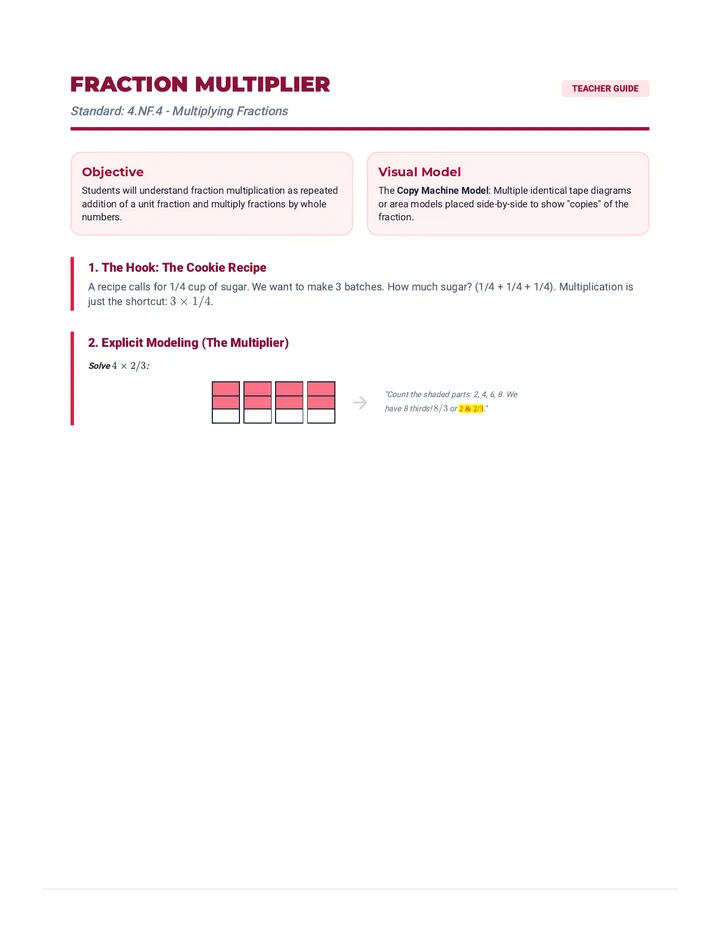Fraction Multiplier Lesson Plan