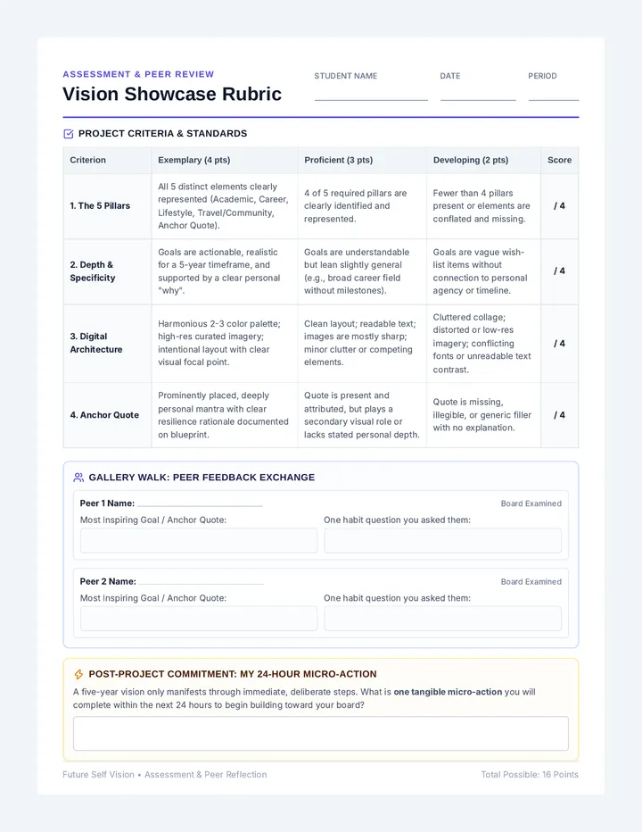 Vision Showcase Rubric