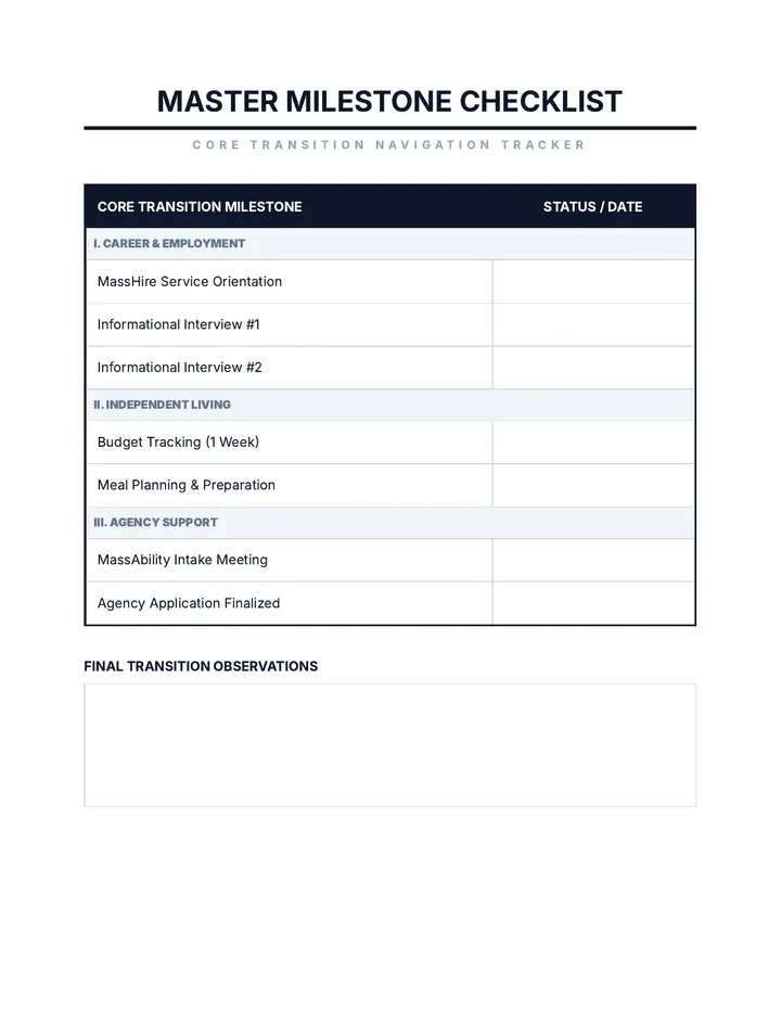 Transition Milestones Checklist