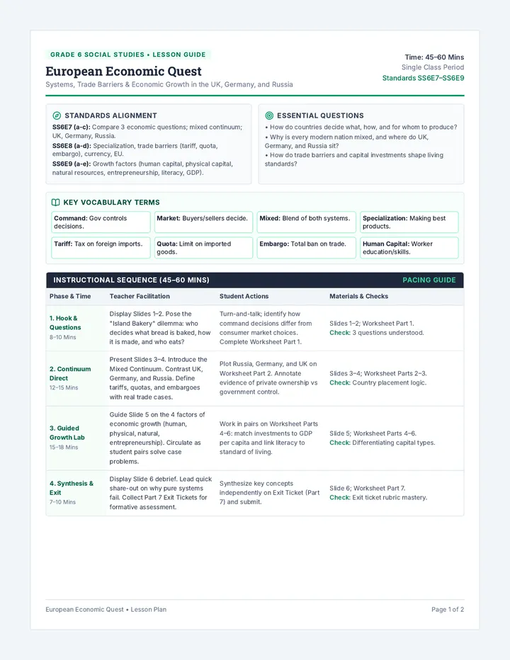 European Economy Lesson Plan
