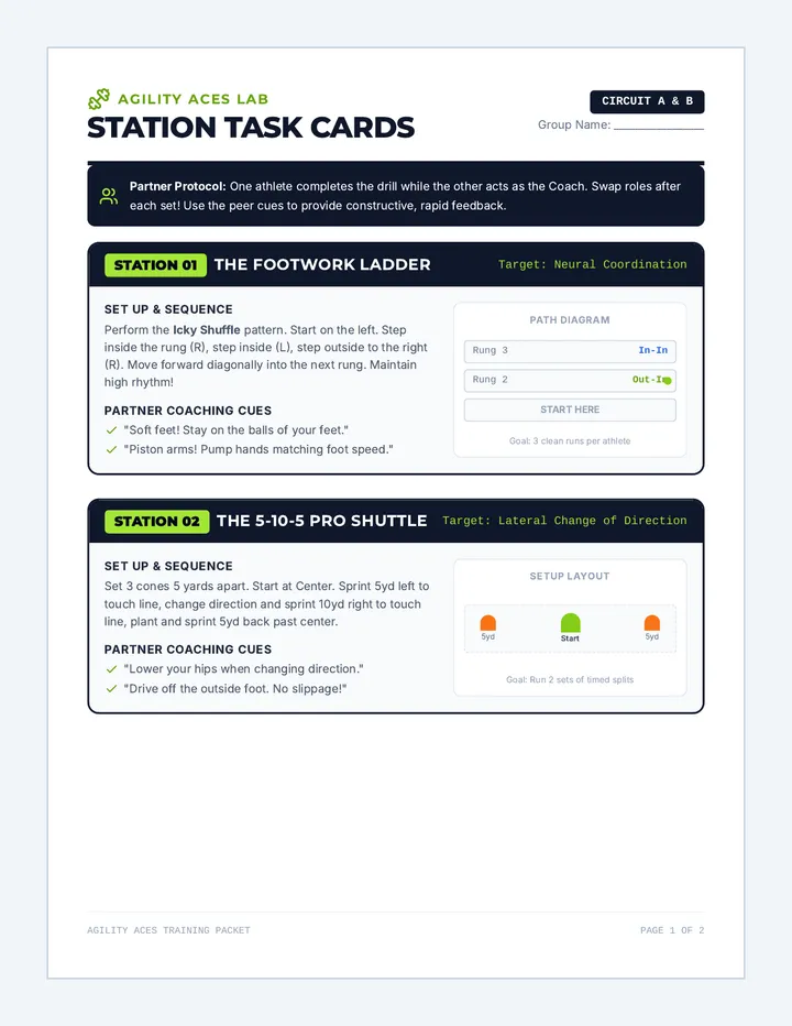 Agility Aces Task Cards Handout