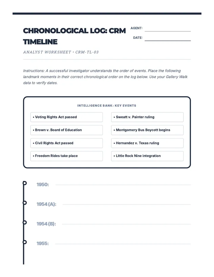 Civil Rights Chronological Log Timeline