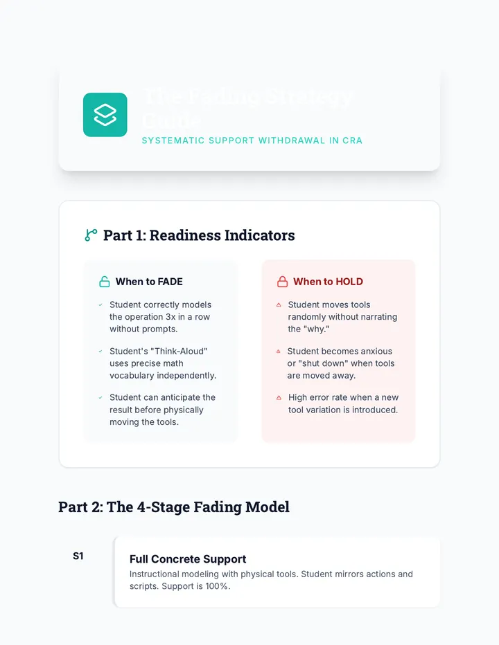 Fading Strategy Guide