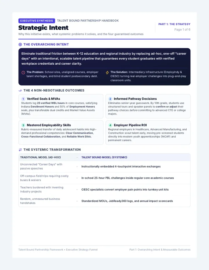 Talent Bound Implementation Toolkit