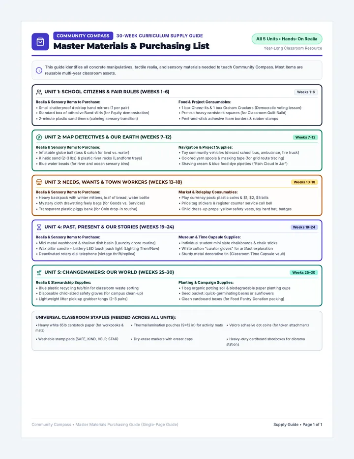 Curriculum Supply Shopping Guide