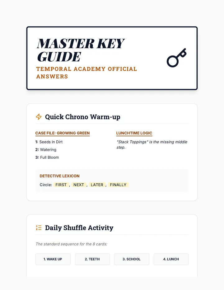 Master Key Guide