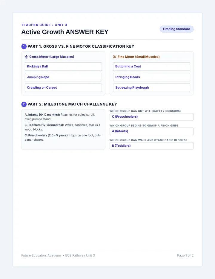 Active Growth Answer Key