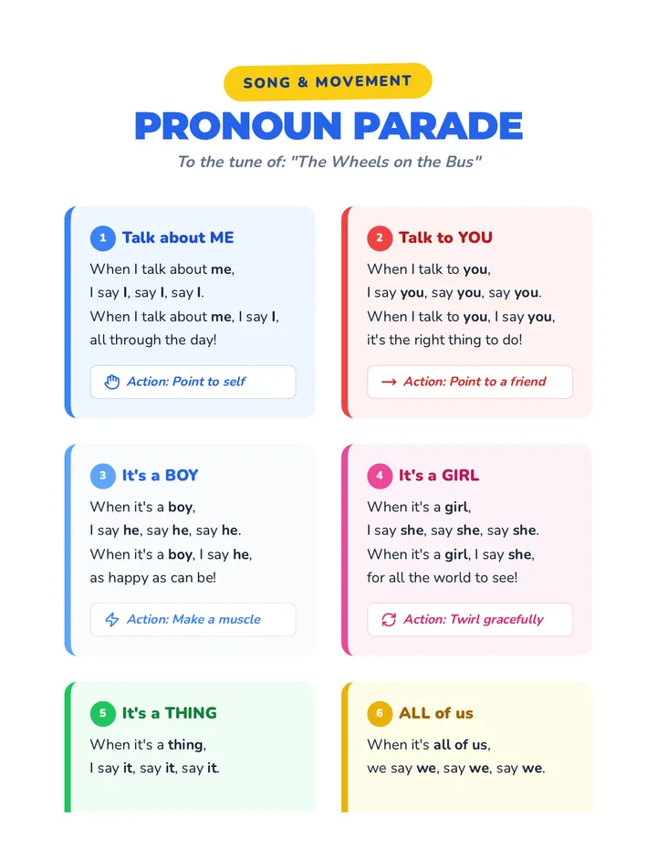 Pronoun Parade Lyrics