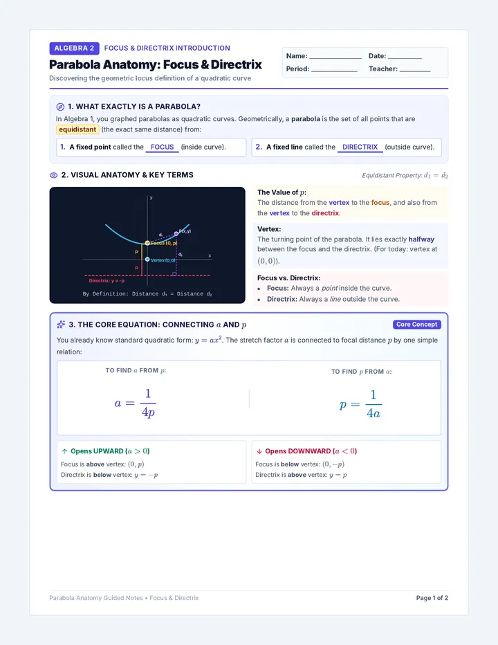 Parabola Anatomy Guided Notes