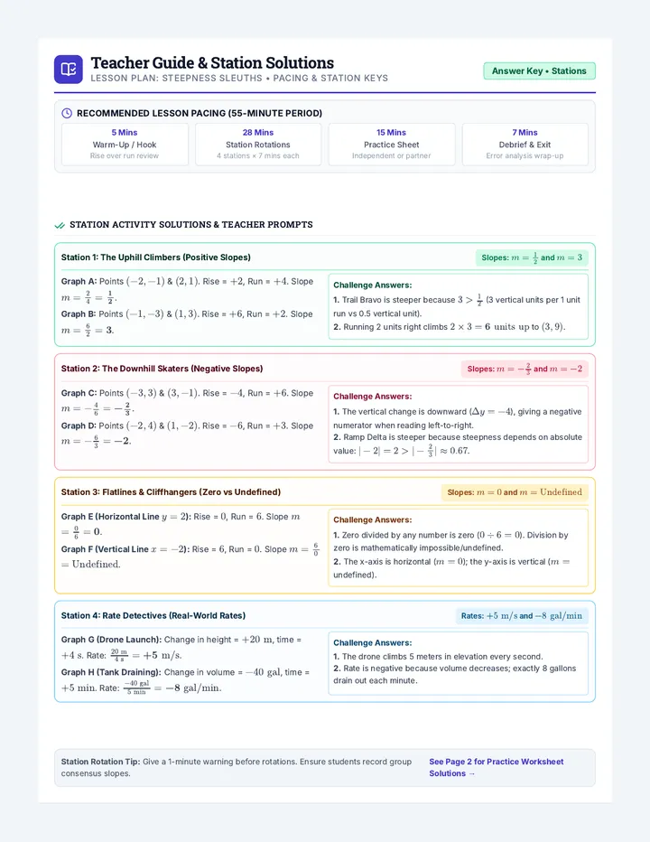 Slope Solutions Teacher Guide