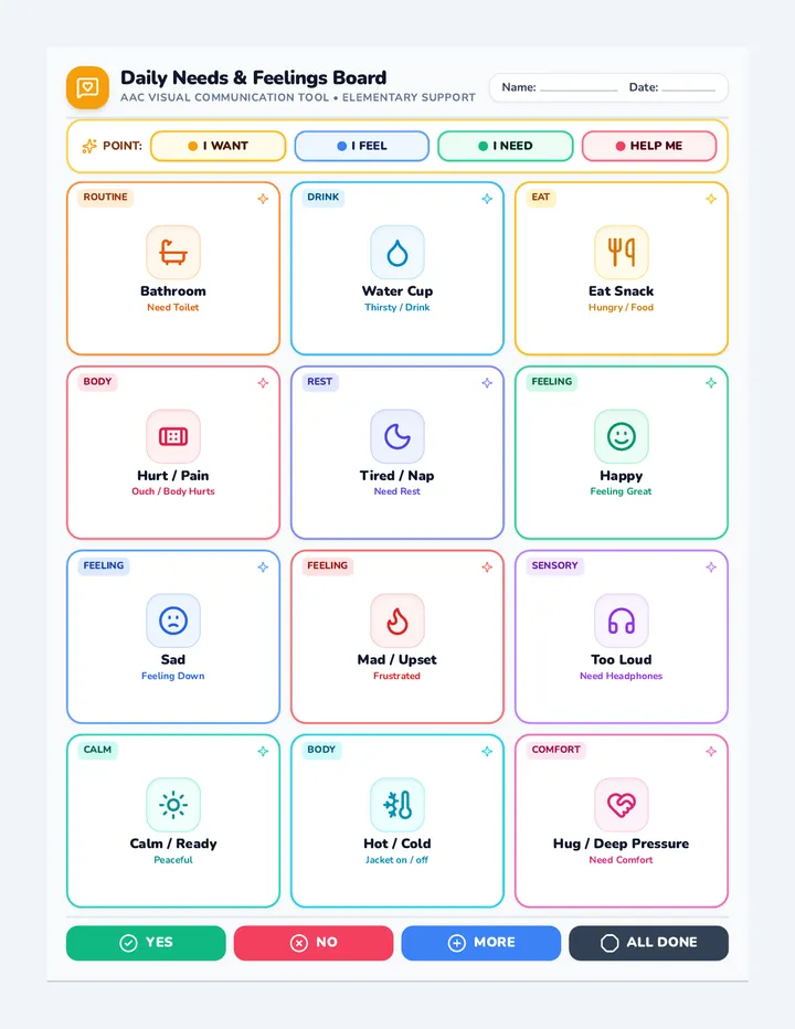 Core Needs Communication Board