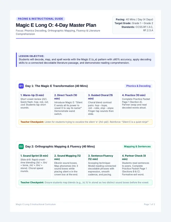 Magic E Lesson Plan