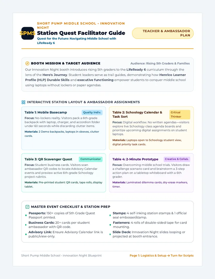 Station Quest Facilitator Guide