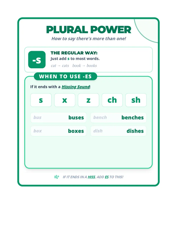 Plural Power Anchor Chart