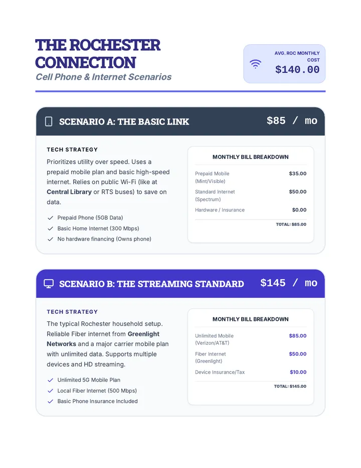 Rochester Connection Guide