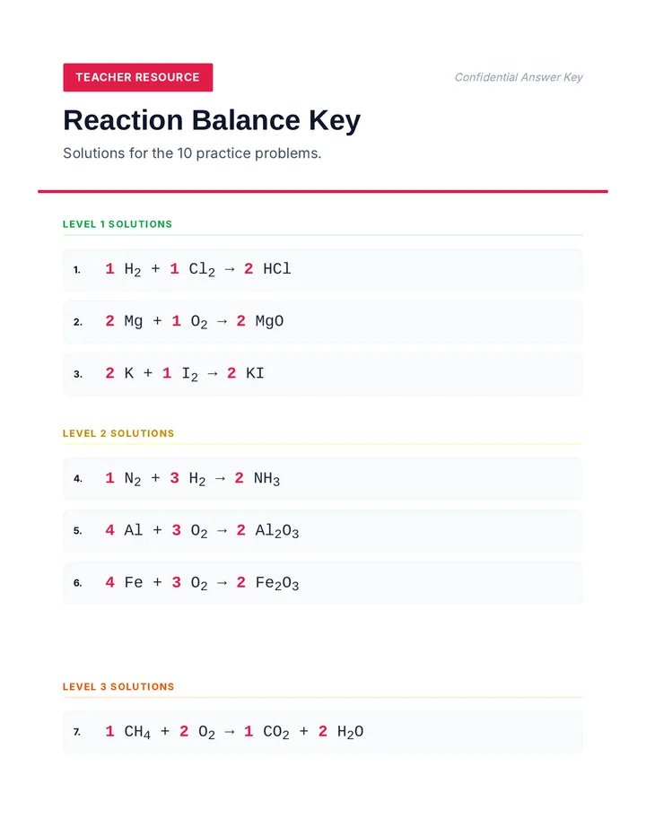 Reaction Balance Key