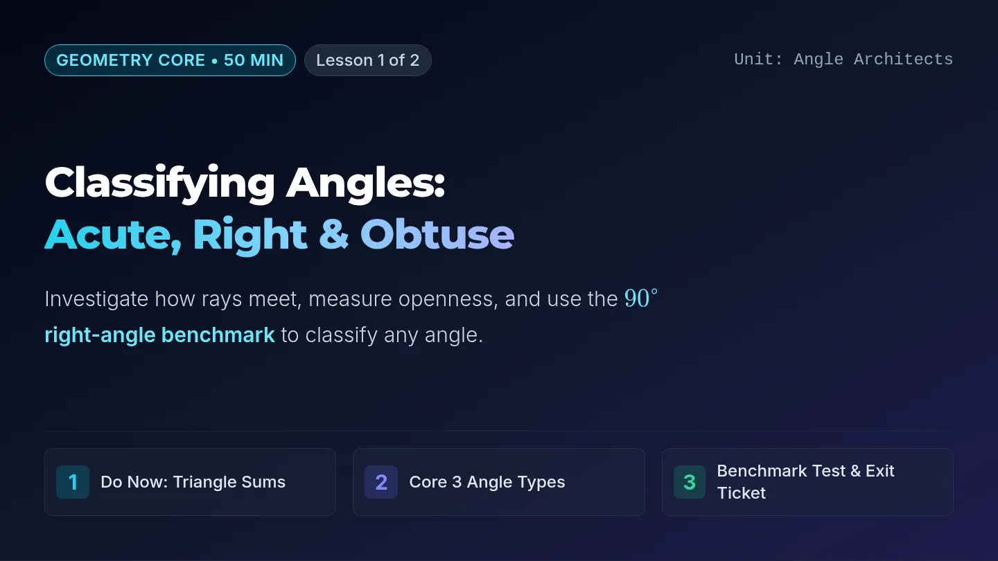 Angle Types Slides