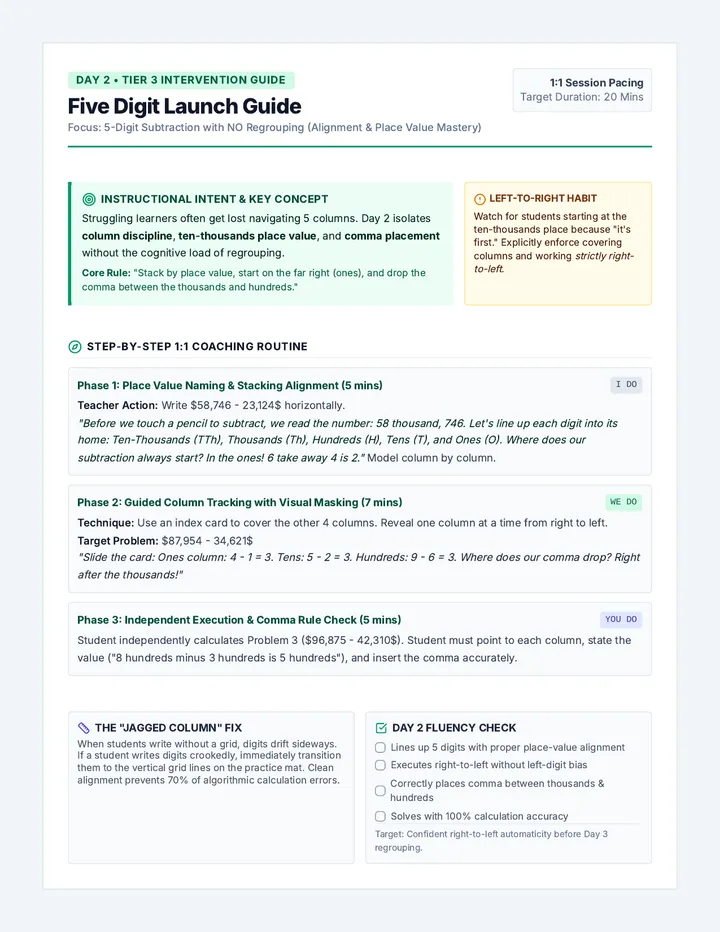 Five Digit Launch Guide