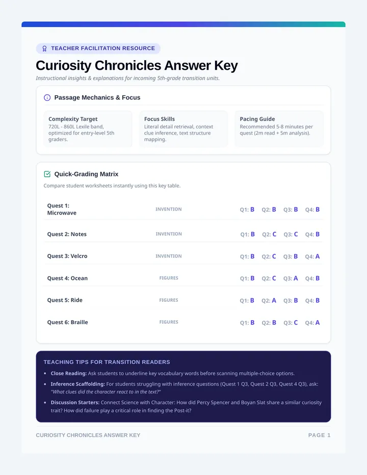 Curiosity Chronicles Answer Key