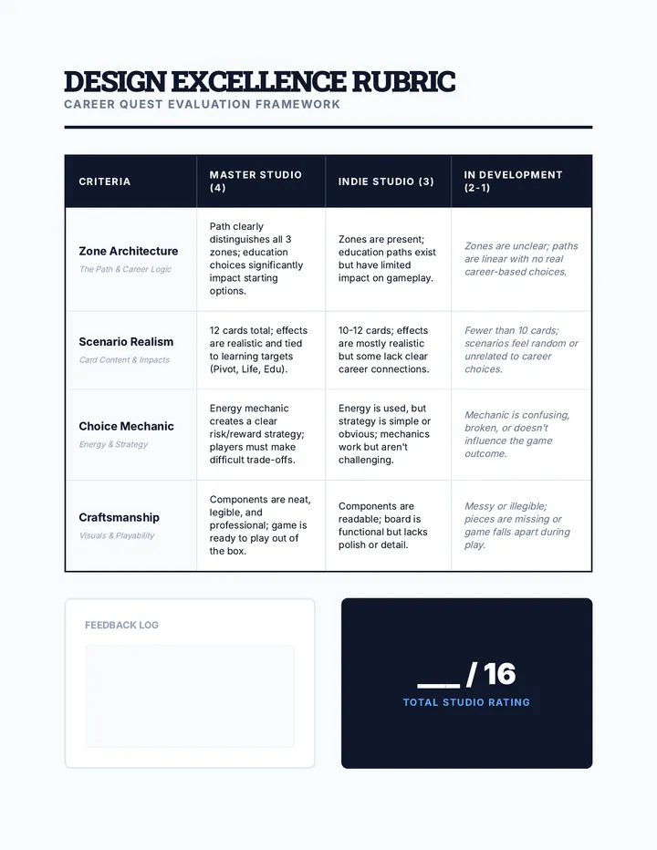 Design Excellence Rubric