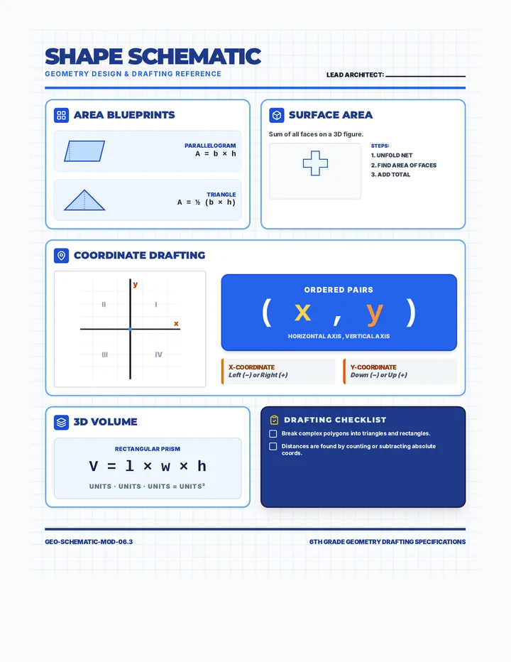 Shape Schematic Cheat Sheet