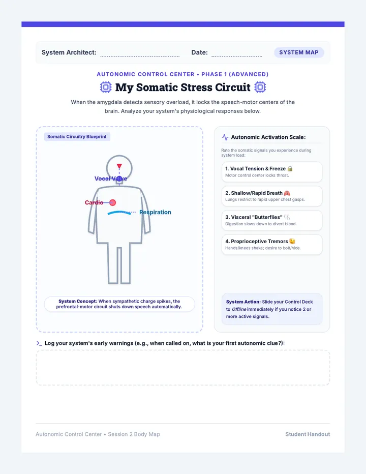 Somatic Stress Map Handout