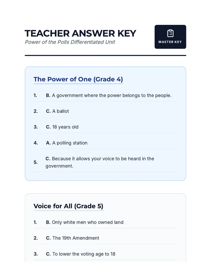 Voting Rights Answer Key