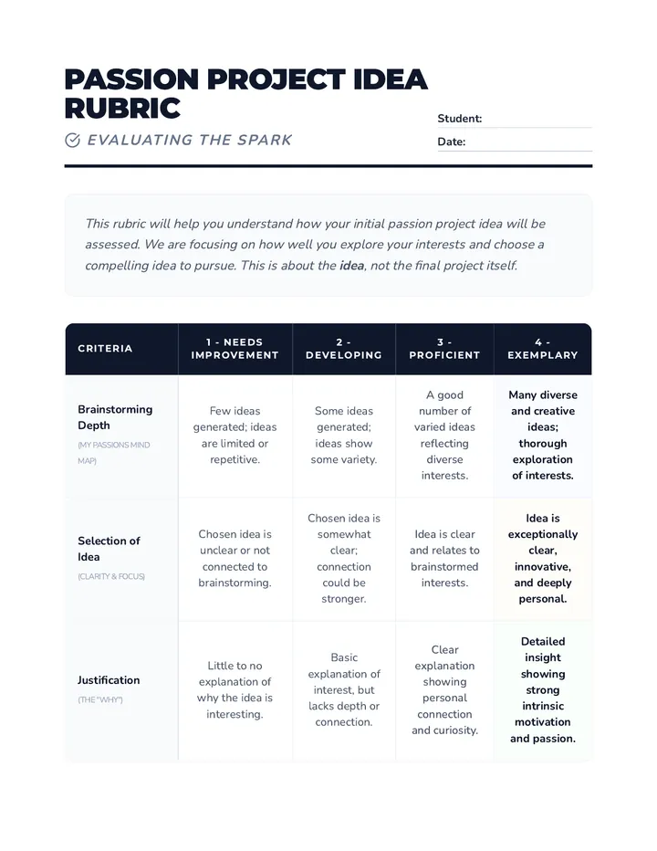 Passion Project Idea Rubric