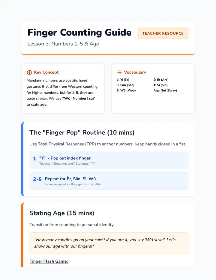 Finger Counting Teacher Guide