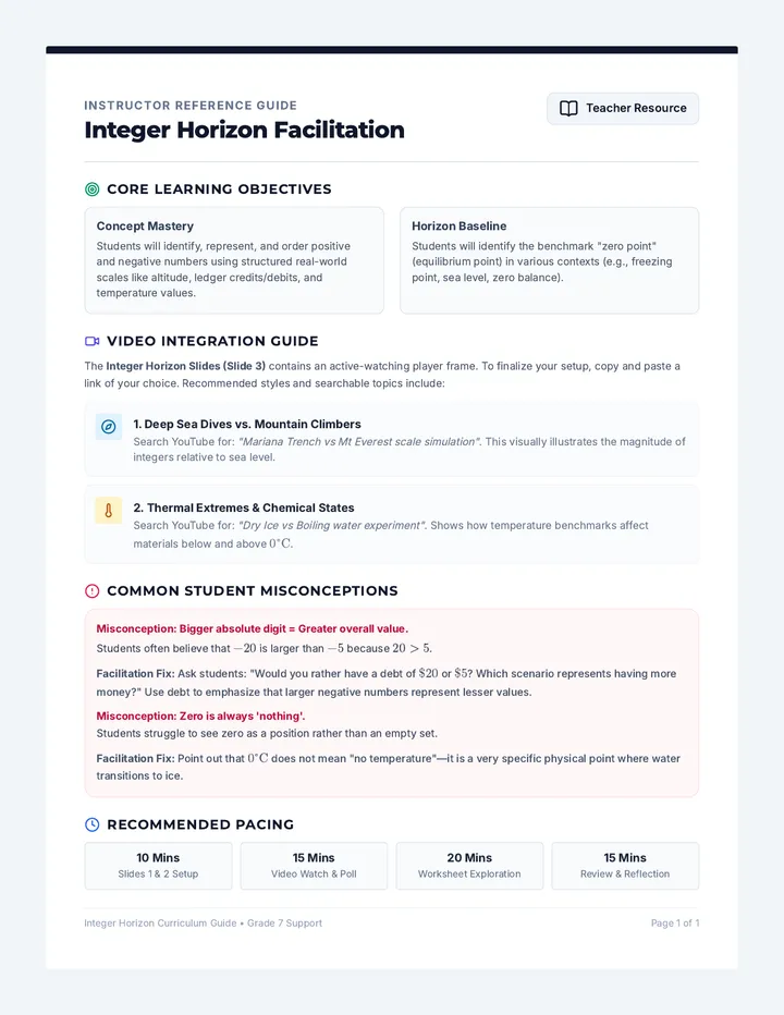 Integer Horizon Teacher Guide