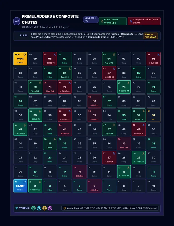 Prime Ladders Board Game