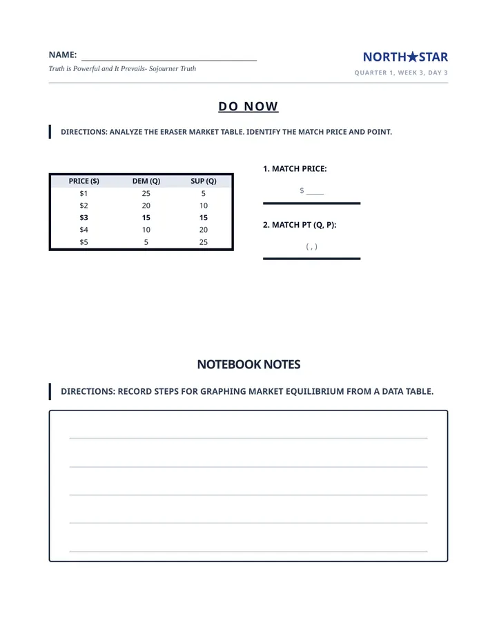 Market Graphing Student Handout