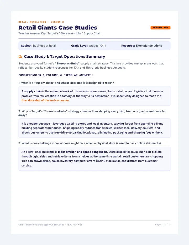 Retail Giants Cases Answer Key