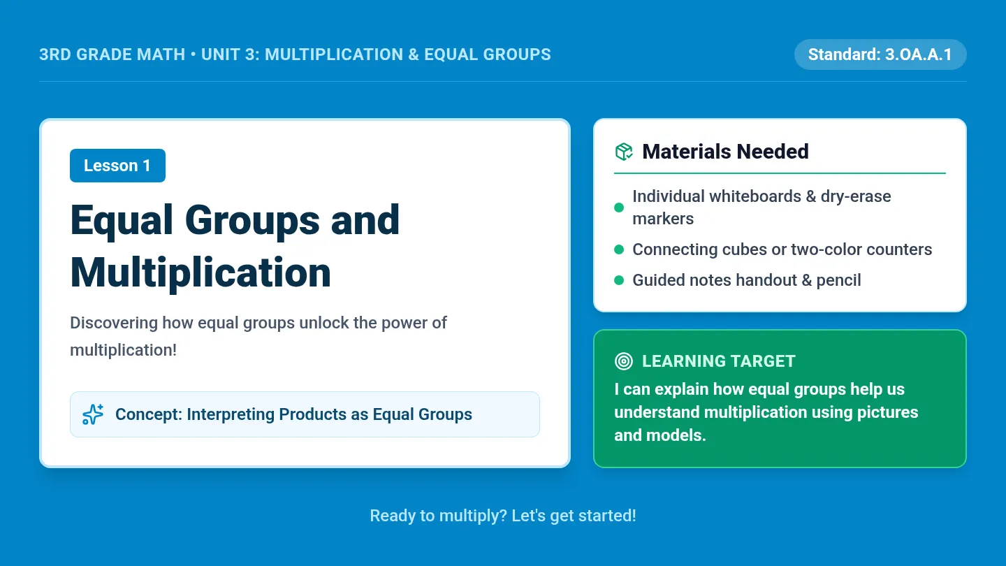 Equal Groups Presentation Slides