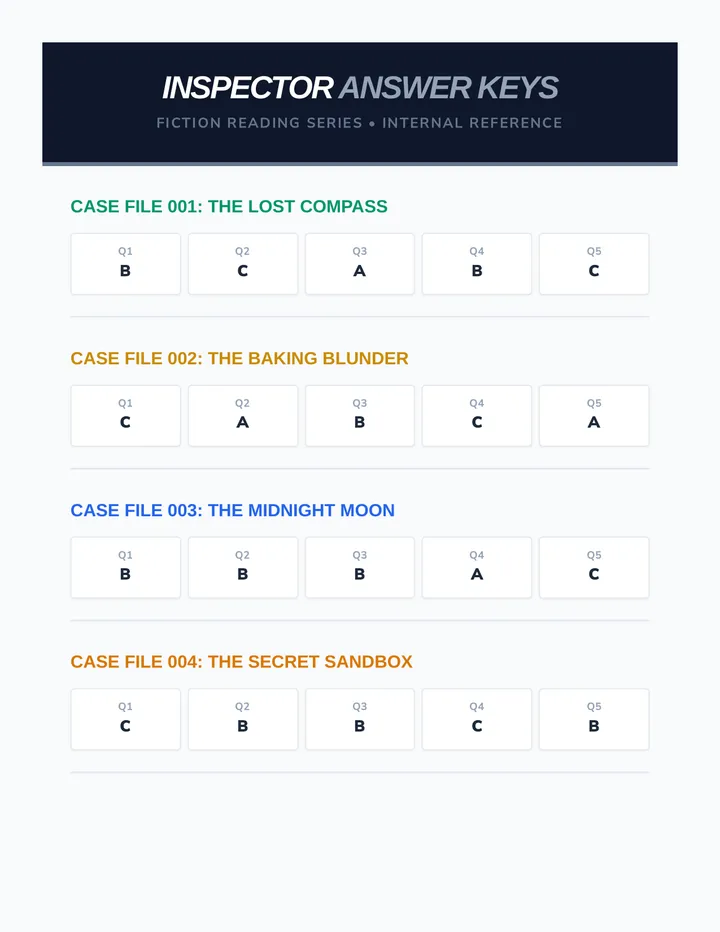 Reading Inspector Keys