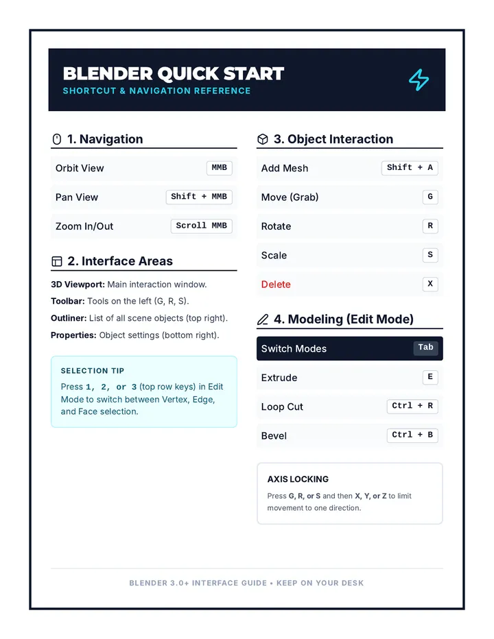 Blender Quick Start Guide Reference