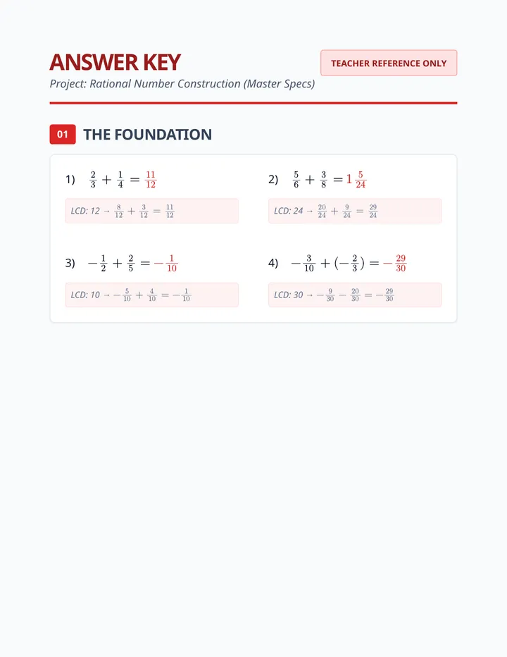 Fraction Blueprint Answer Key