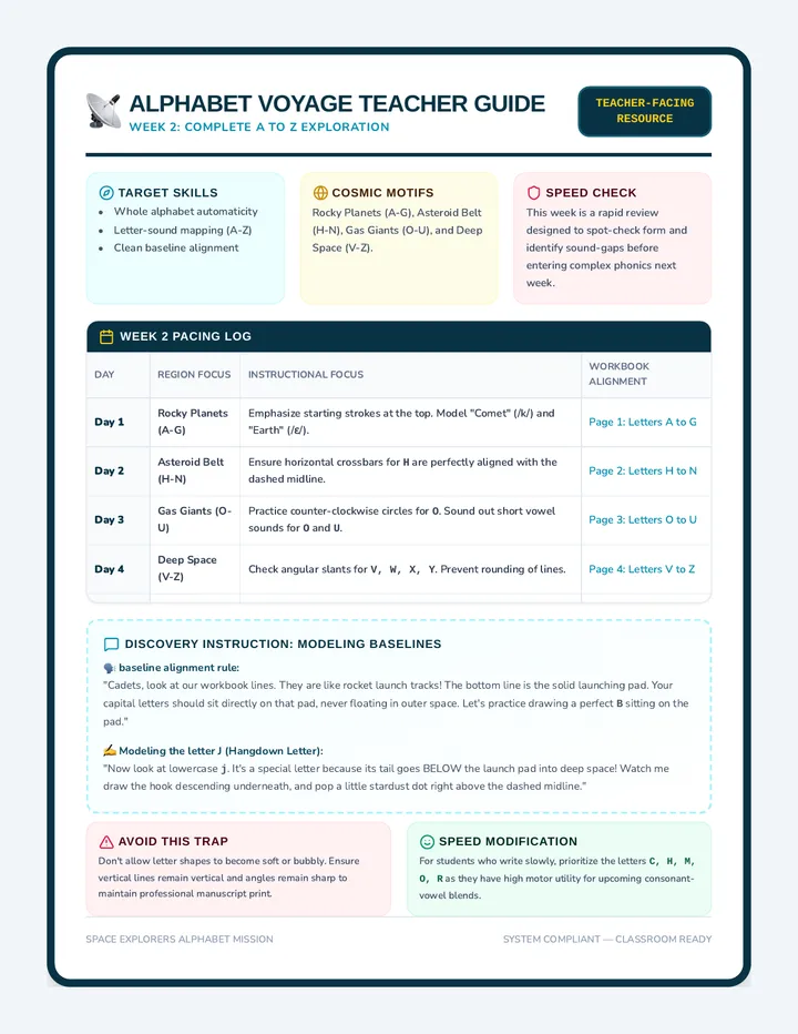Alphabet Voyage Teacher Guide