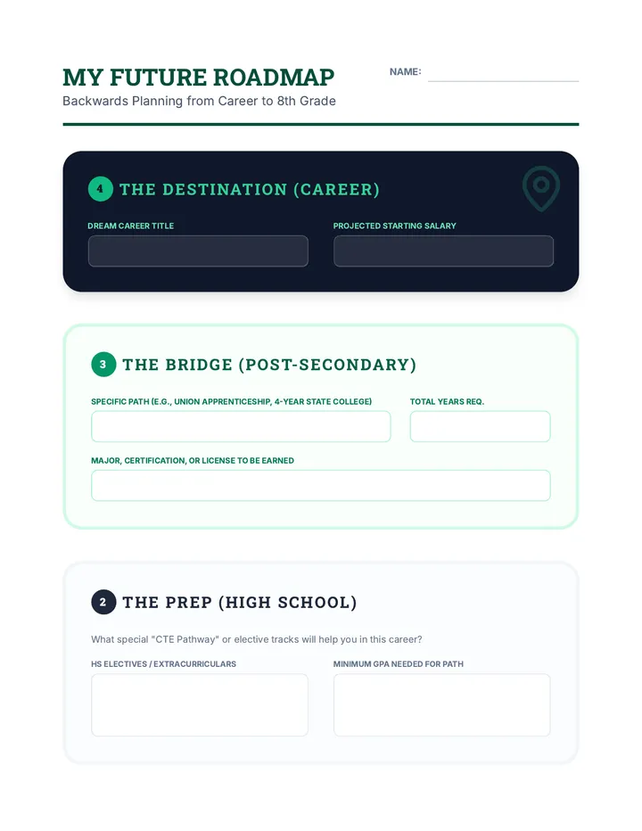 Career Roadmap Final Project