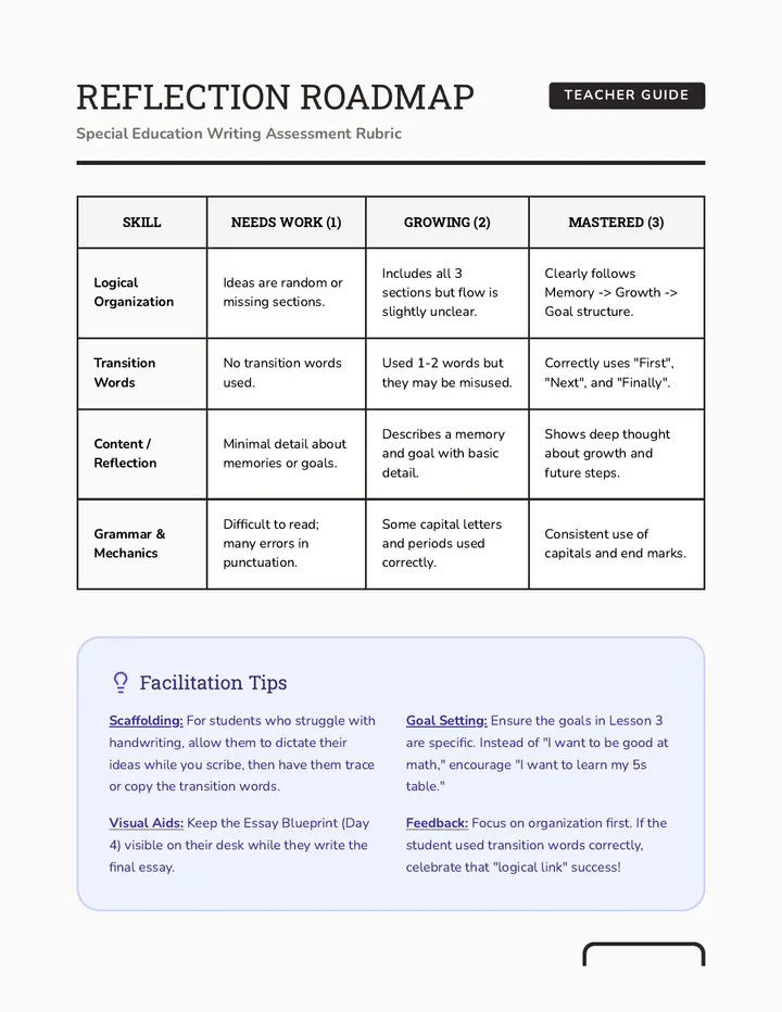 Reflection Success Rubric Teacher Guide