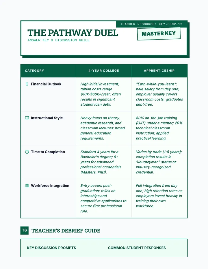 Pathway Comparison Answer Key